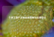 个体工商户注册流程图解与法律指引